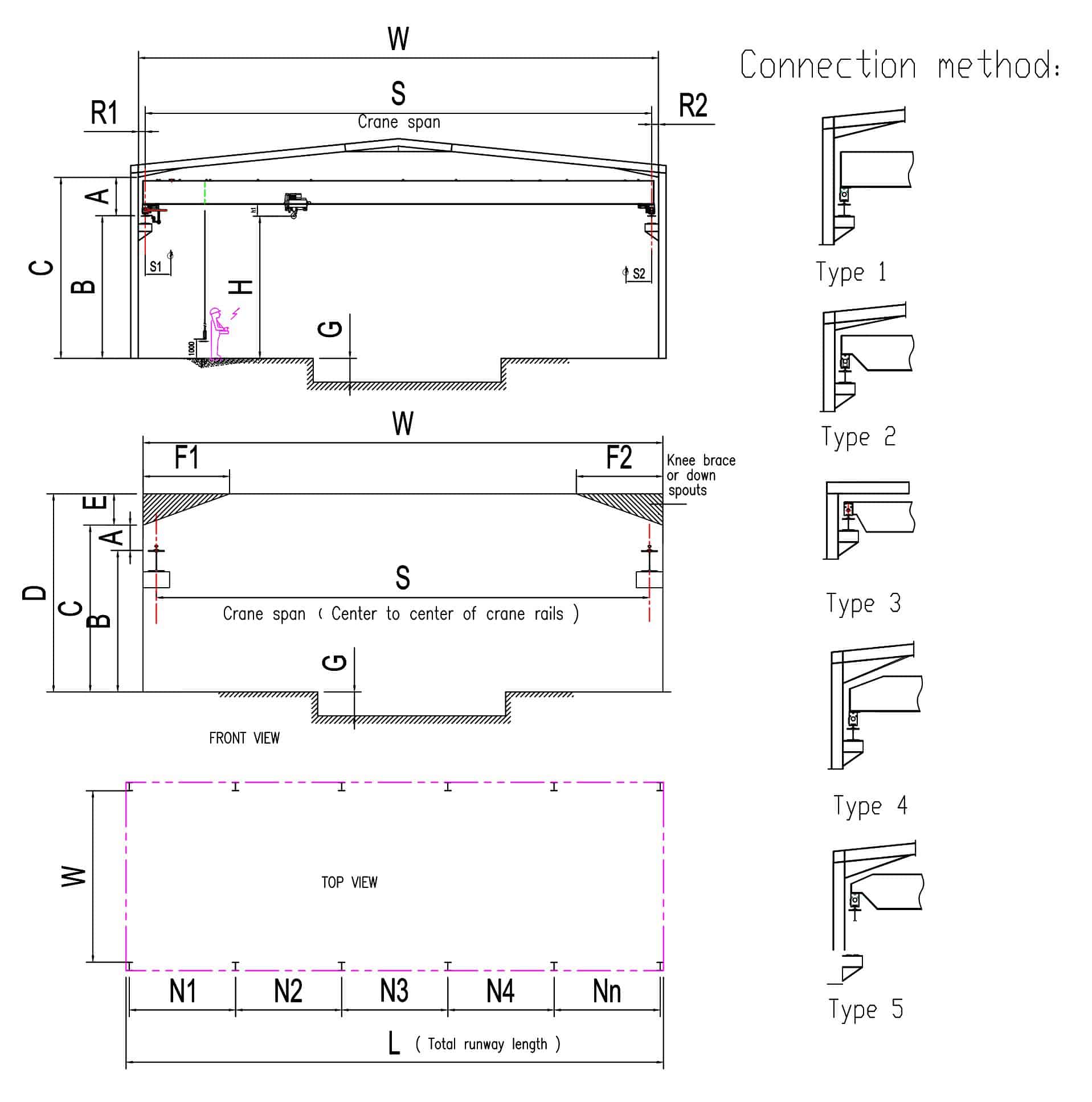 Design Illustration